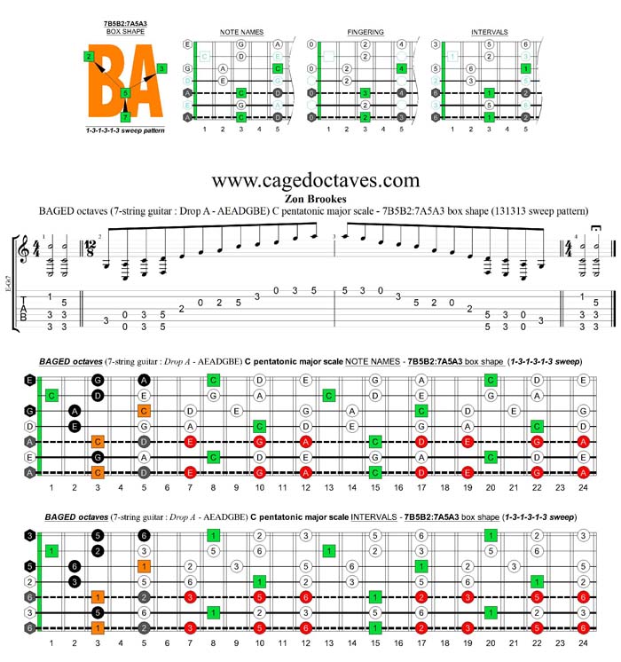 BAGED octaves C pentatonic major scale - 7B5B2:7A5A3 box shape (131313 sweep)